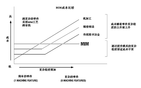 注塑模具首選鴻仁威爾