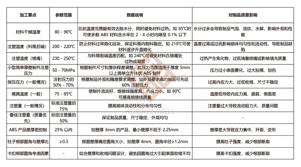 注塑模具首選鴻仁威爾