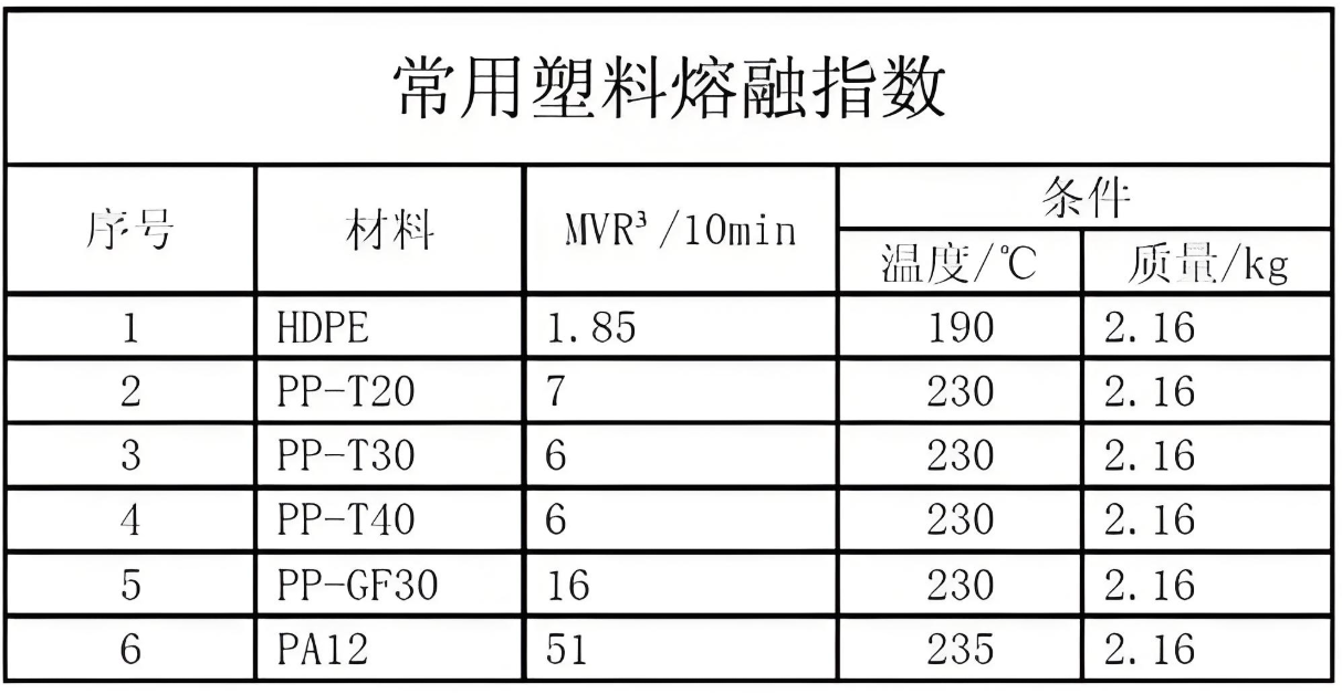 注塑模具首選鴻仁威爾