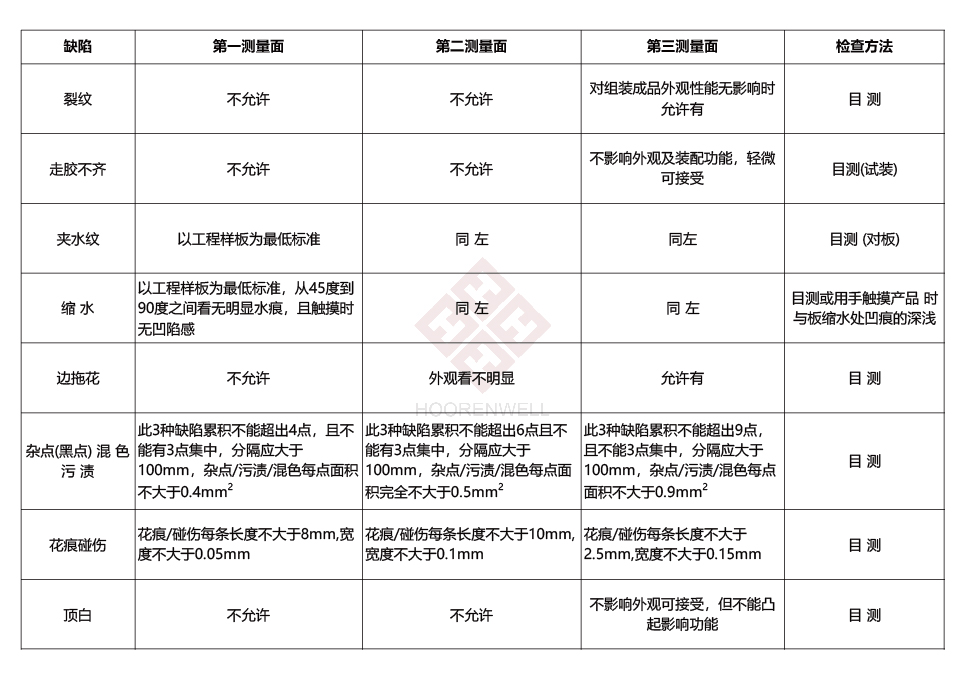 注塑模具首選鴻仁威爾