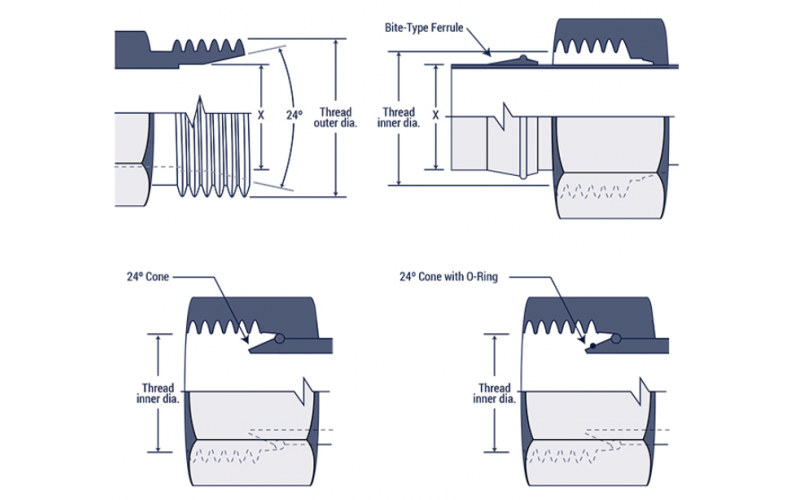 What is the difference between BSP thread and NPT thread?